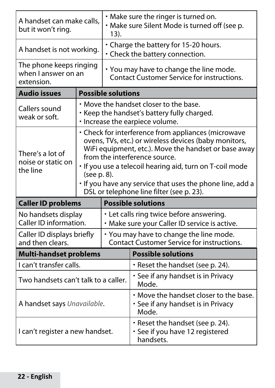 Uniden D2280 User Manual | Page 22 / 28