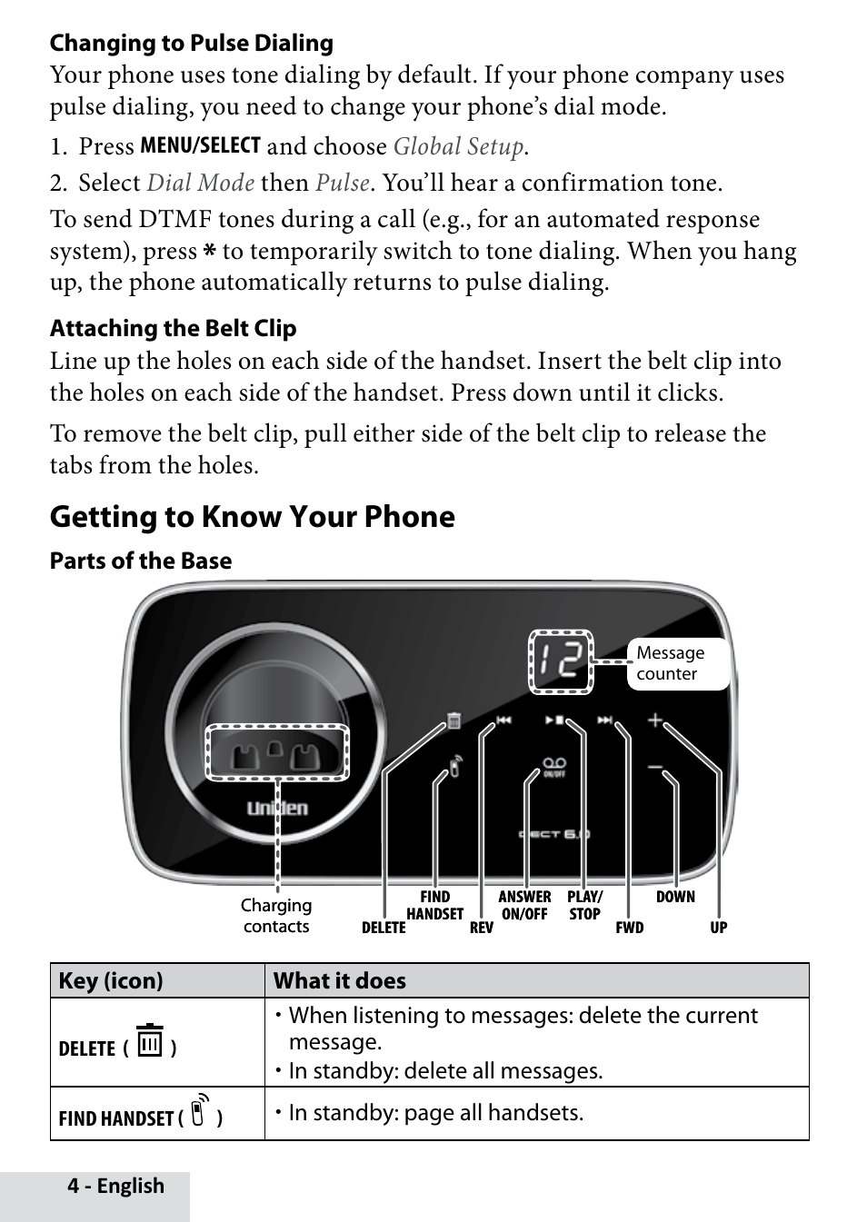 Getting to know your phone | Uniden D2280 User Manual | Page 4 / 28
