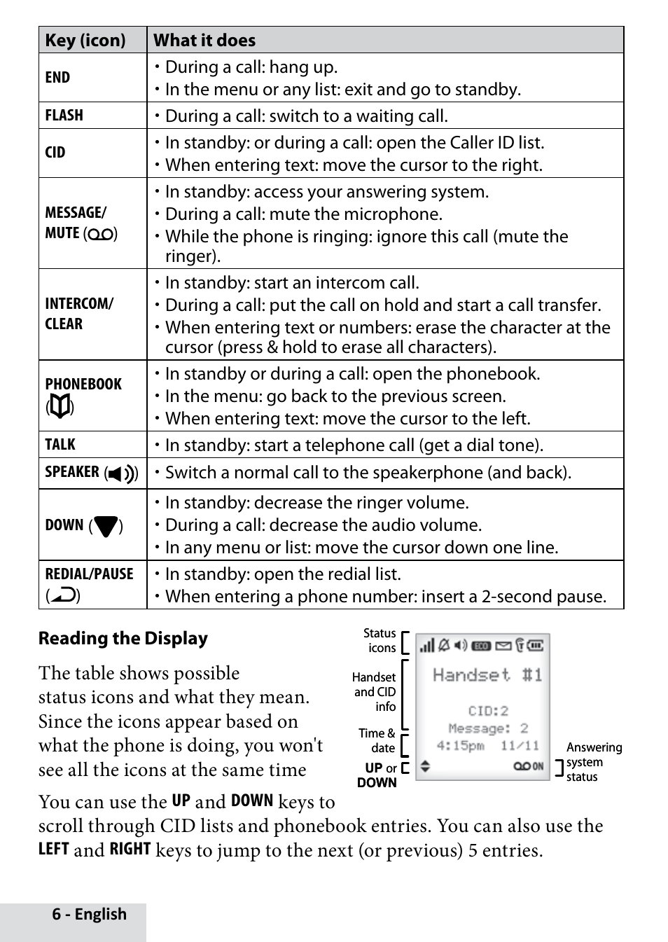 Keys to jump to the next (or previous) 5 entries | Uniden D2280 User Manual | Page 6 / 28