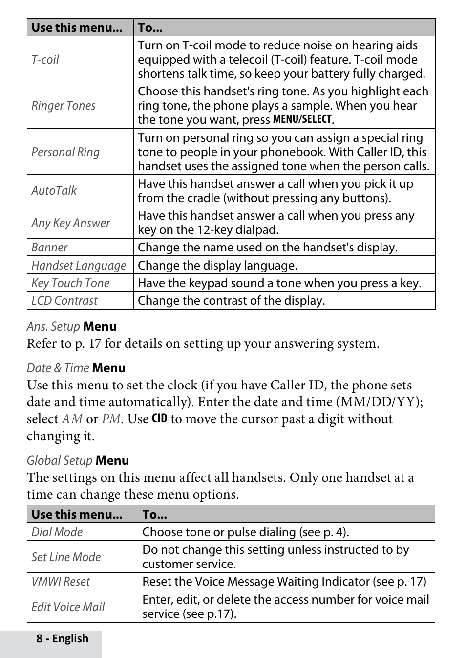 Uniden D2280 User Manual | Page 8 / 28