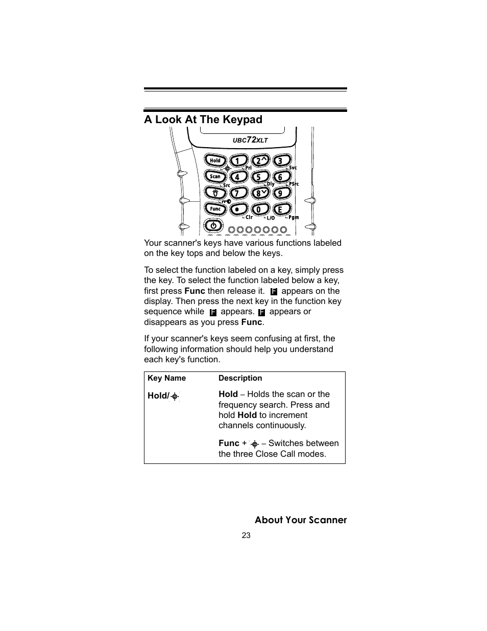 A look at the keypad | Uniden UBC72XLT User Manual | Page 23 / 56
