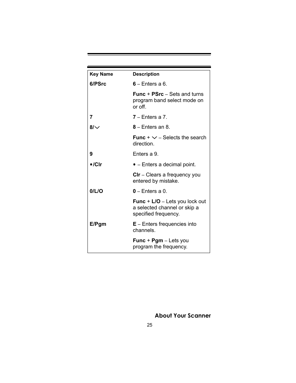 Uniden UBC72XLT User Manual | Page 25 / 56