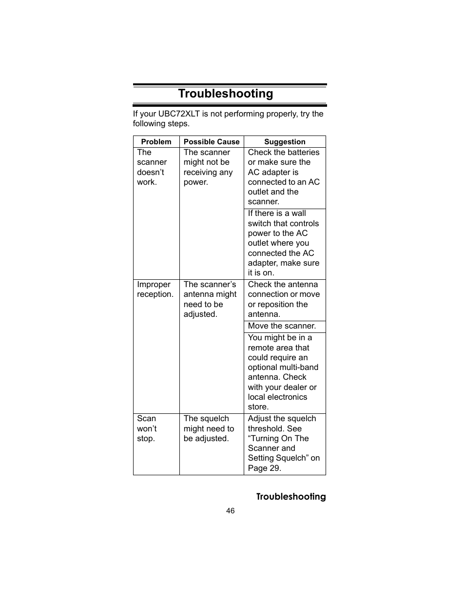 Troubleshooting | Uniden UBC72XLT User Manual | Page 46 / 56