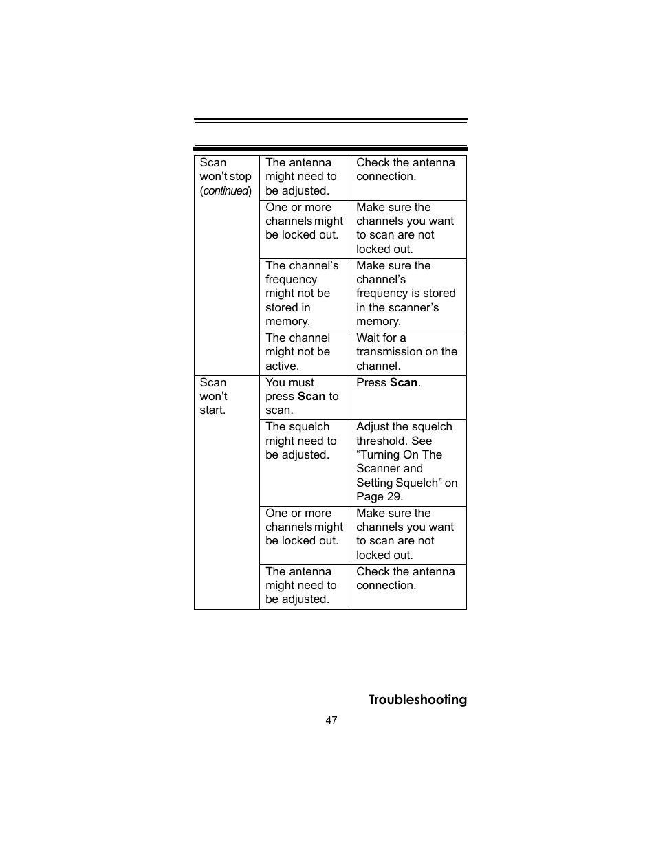 Uniden UBC72XLT User Manual | Page 47 / 56