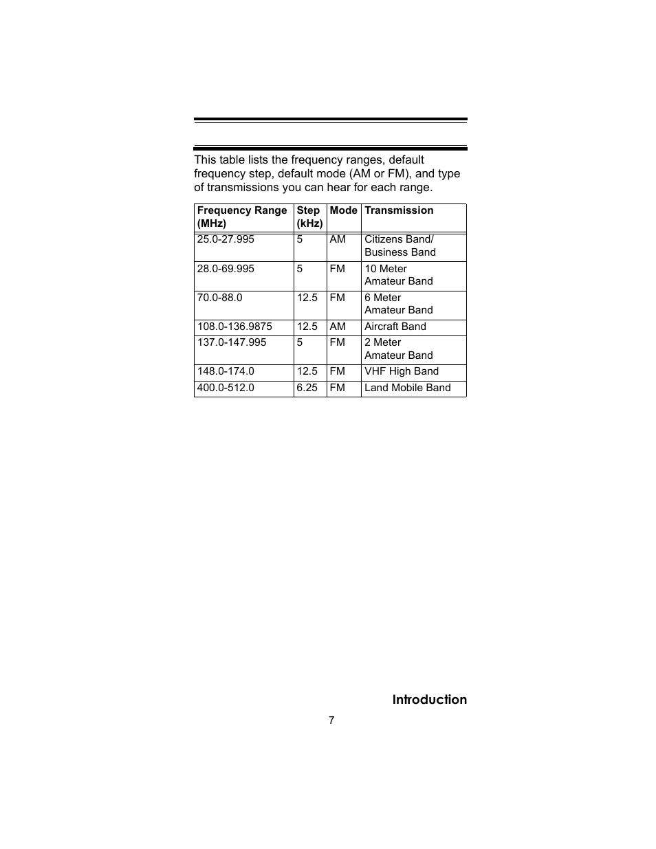 Uniden UBC72XLT User Manual | Page 7 / 56
