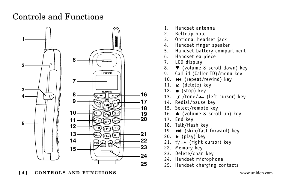 Controls and functions | Uniden EXa15580 User Manual | Page 4 / 64
