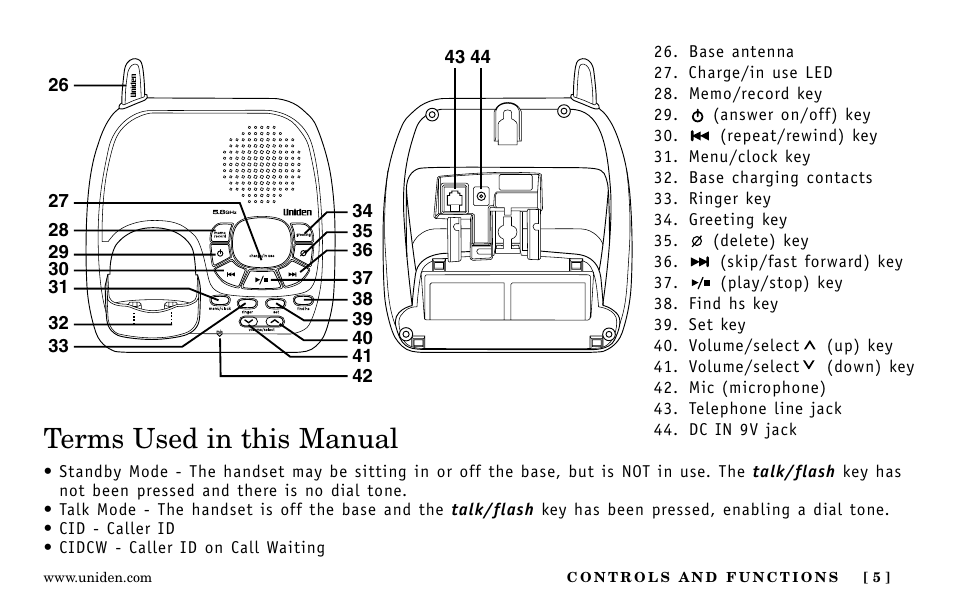 Terms used in this manual | Uniden EXa15580 User Manual | Page 5 / 64