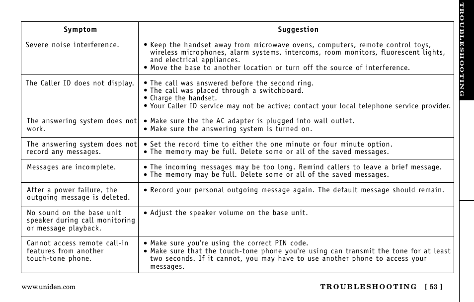 Uniden EXa15580 User Manual | Page 53 / 64