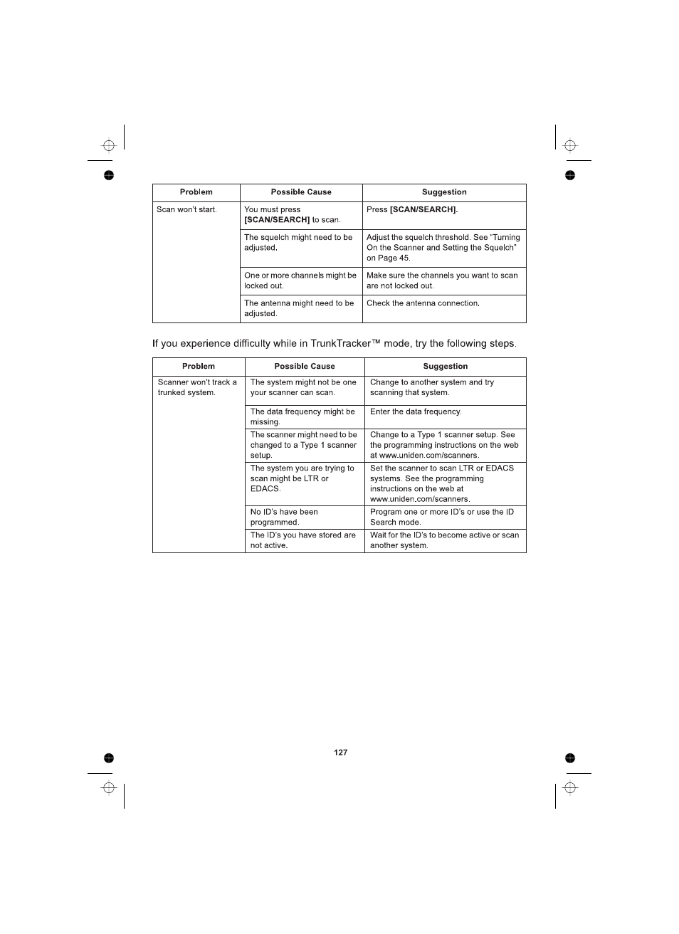 Uniden UBCD996T User Manual | Page 127 / 176