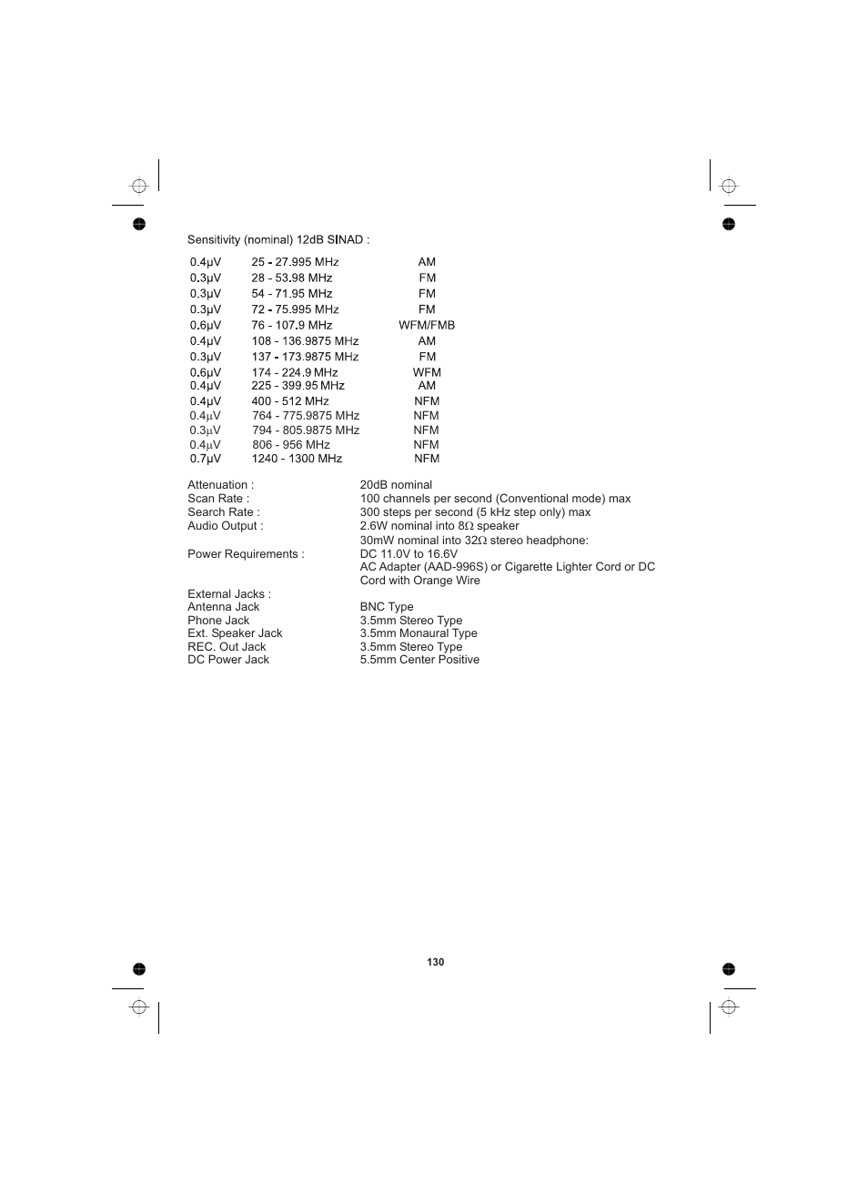 Uniden UBCD996T User Manual | Page 130 / 176