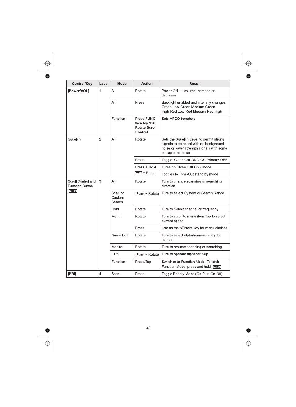 Uniden UBCD996T User Manual | Page 40 / 176