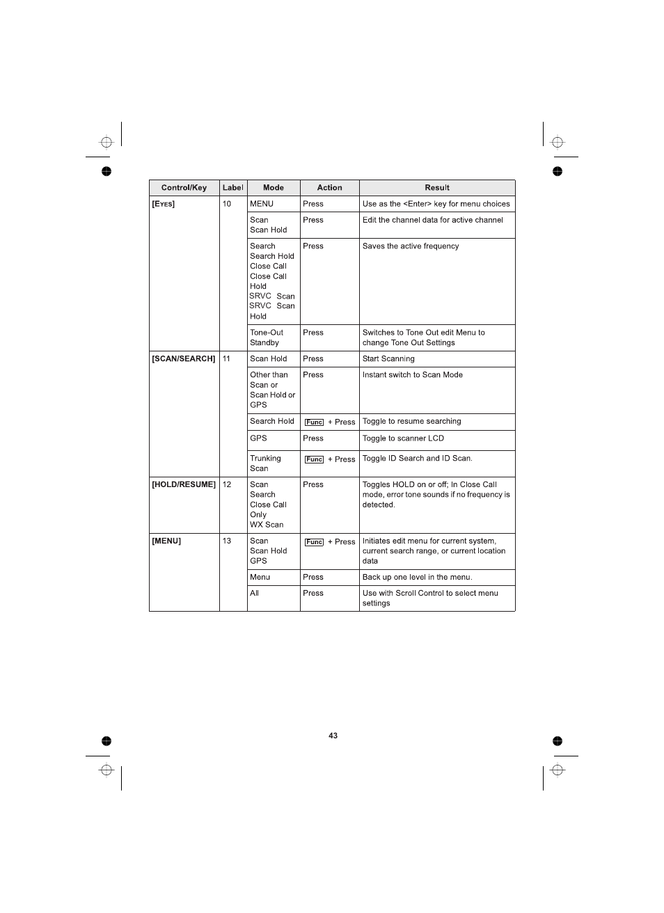Uniden UBCD996T User Manual | Page 43 / 176