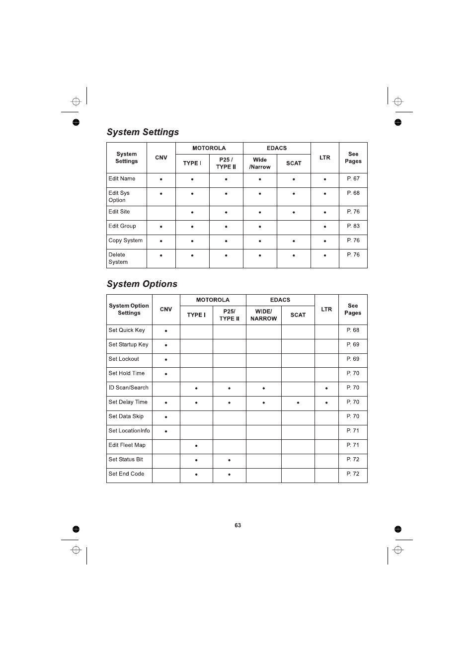 Uniden UBCD996T User Manual | Page 63 / 176