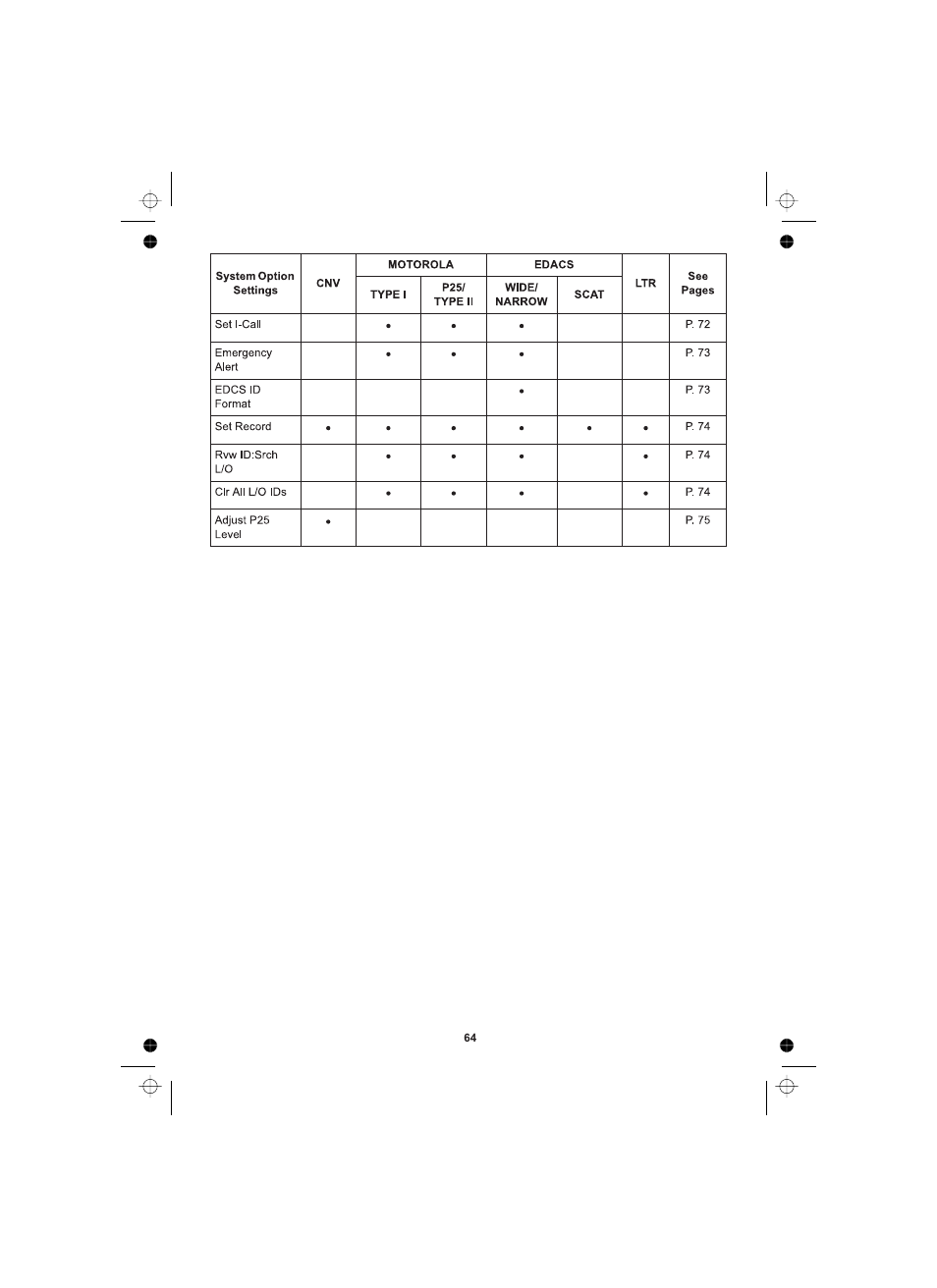 Uniden UBCD996T User Manual | Page 64 / 176