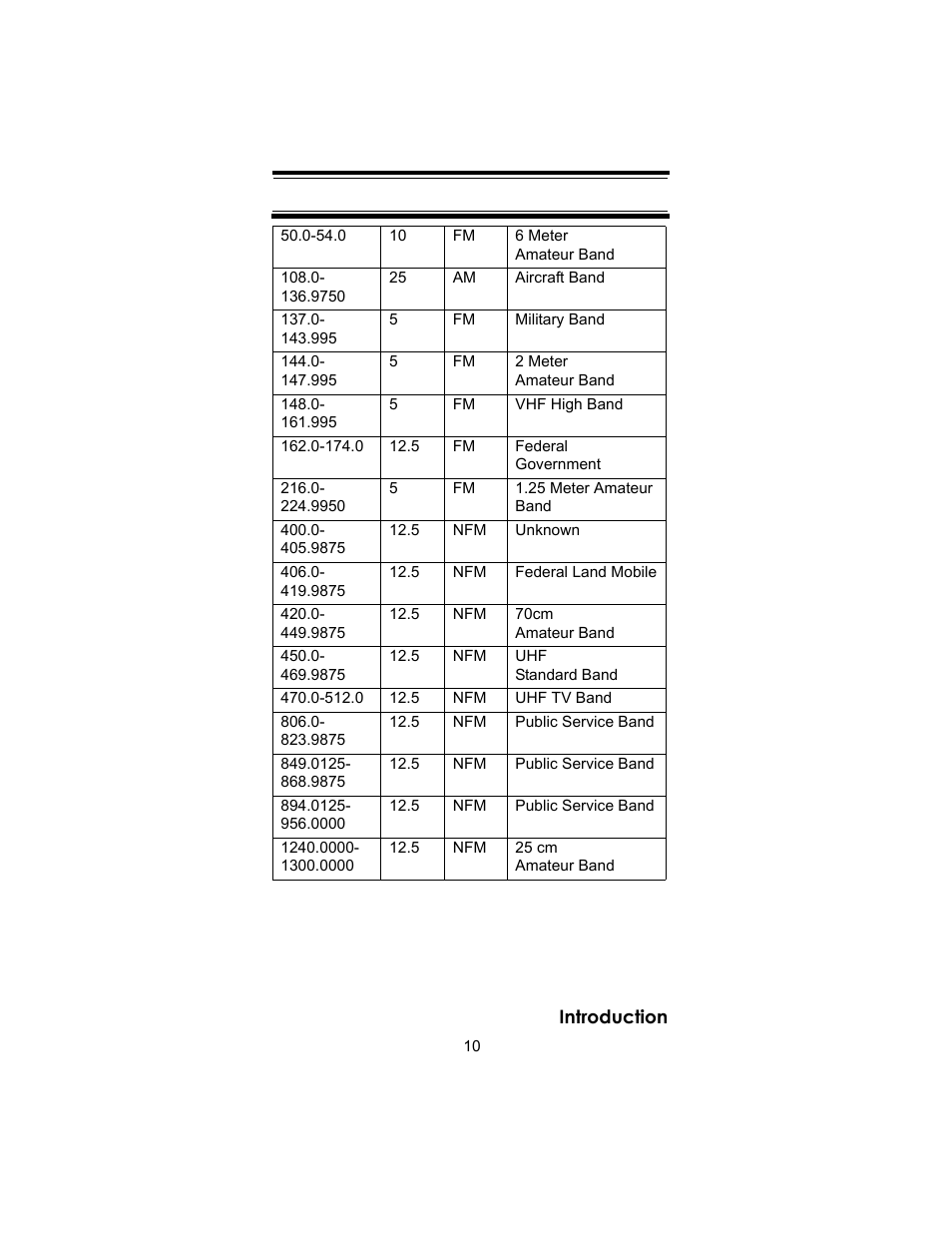 Uniden BC246T User Manual | Page 10 / 140