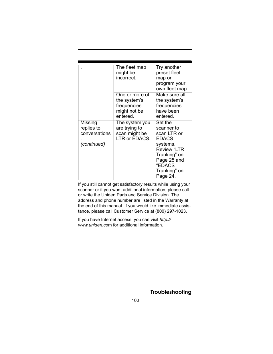 Uniden BC246T User Manual | Page 100 / 140