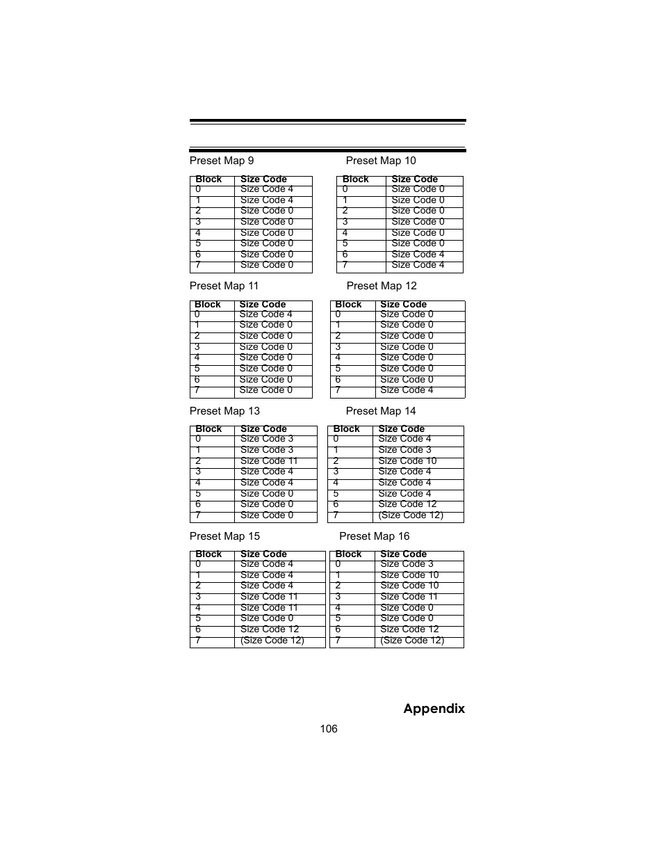 Appendix | Uniden BC246T User Manual | Page 106 / 140