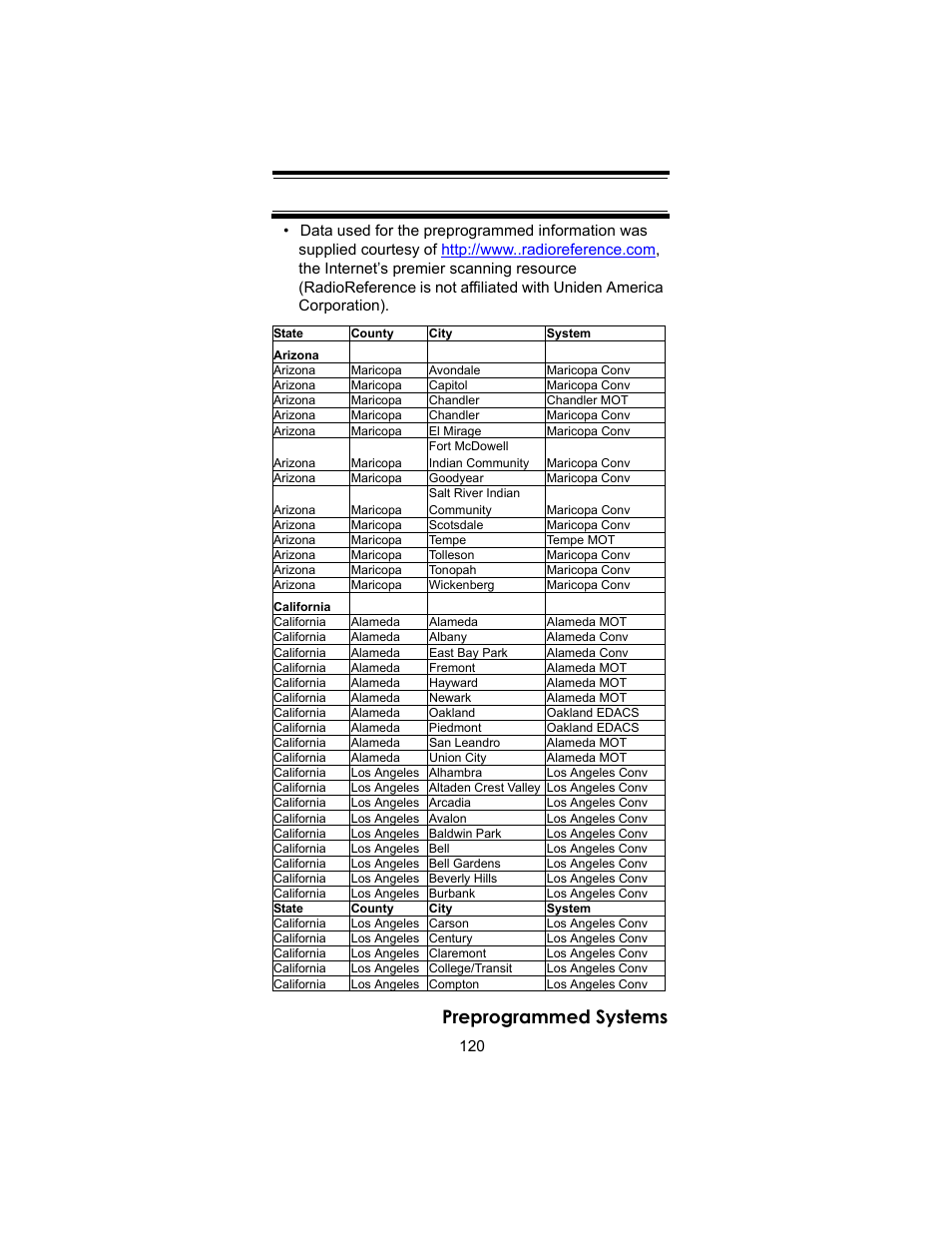 Preprogrammed systems | Uniden BC246T User Manual | Page 120 / 140