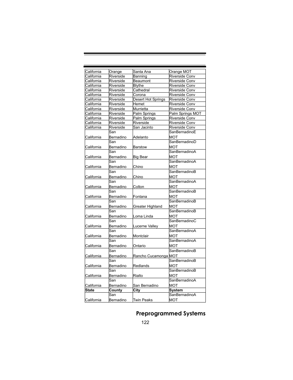 Preprogrammed systems | Uniden BC246T User Manual | Page 122 / 140