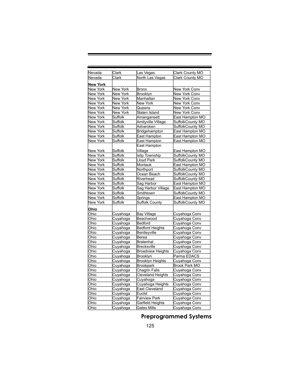 Preprogrammed systems | Uniden BC246T User Manual | Page 125 / 140