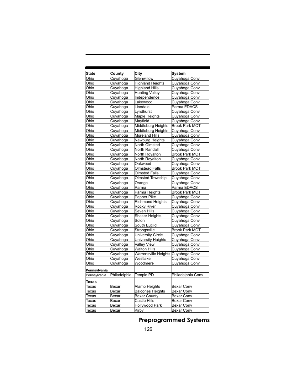 Preprogrammed systems | Uniden BC246T User Manual | Page 126 / 140