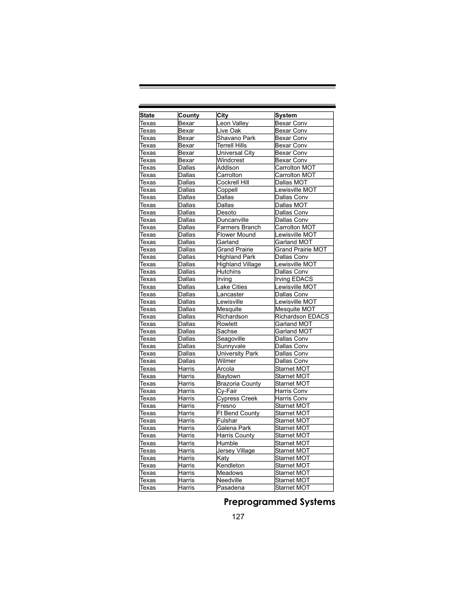 Preprogrammed systems | Uniden BC246T User Manual | Page 127 / 140