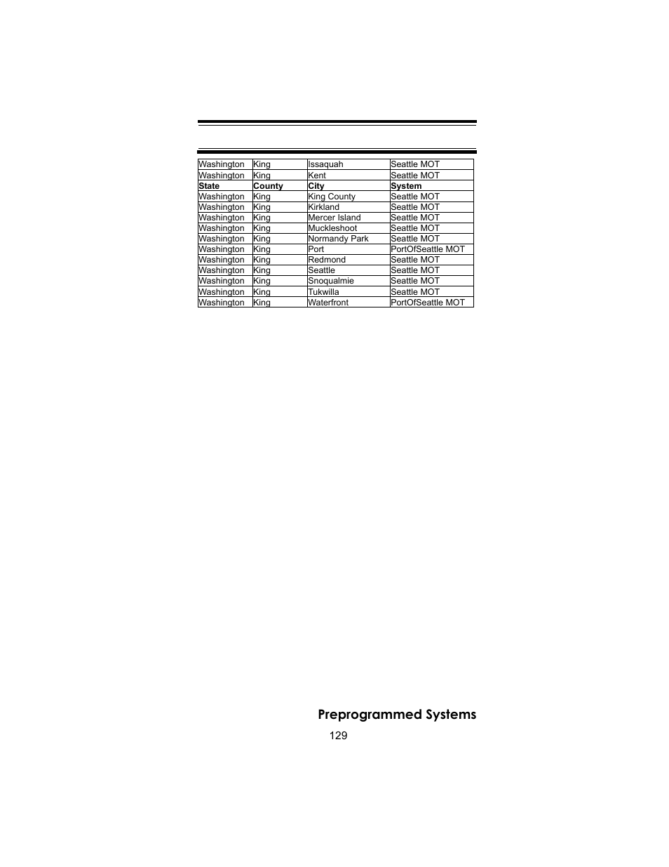 Preprogrammed systems | Uniden BC246T User Manual | Page 129 / 140