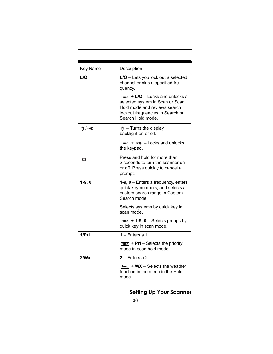 Setting up your scanner | Uniden BC246T User Manual | Page 36 / 140