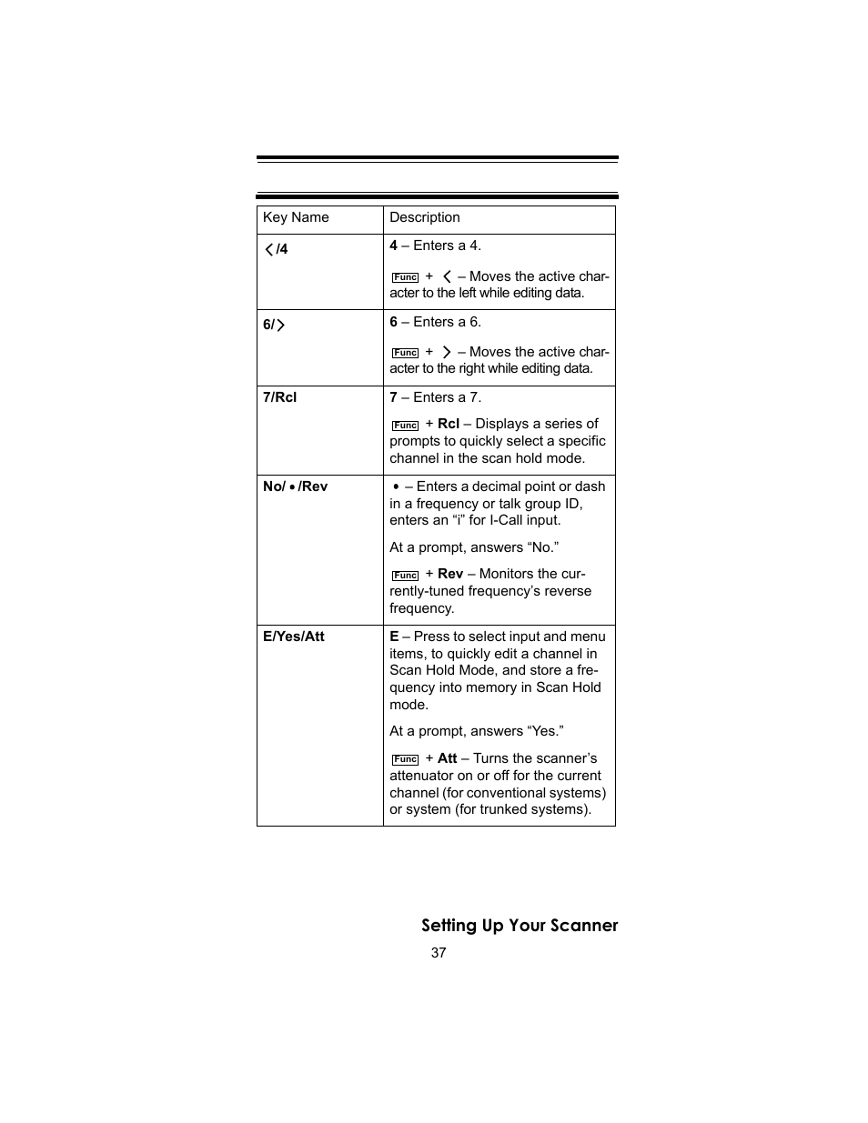 Setting up your scanner | Uniden BC246T User Manual | Page 37 / 140