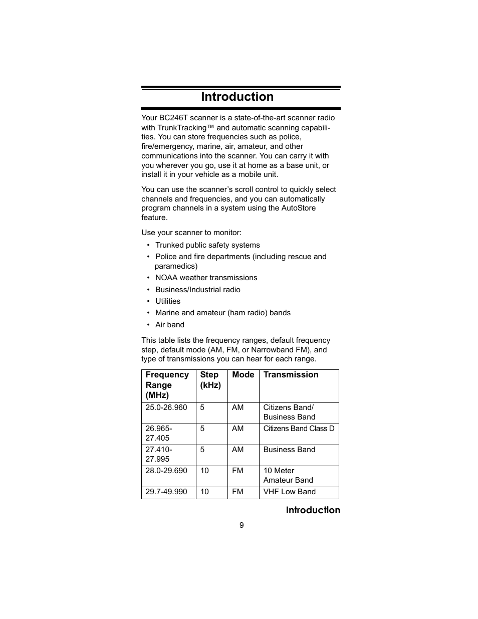 Introduction | Uniden BC246T User Manual | Page 9 / 140