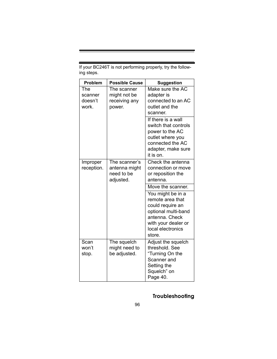 Troubleshooting | Uniden BC246T User Manual | Page 96 / 140