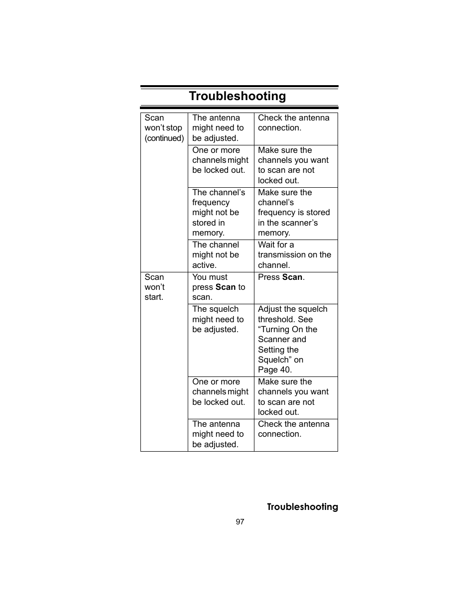 Troubleshooting | Uniden BC246T User Manual | Page 97 / 140