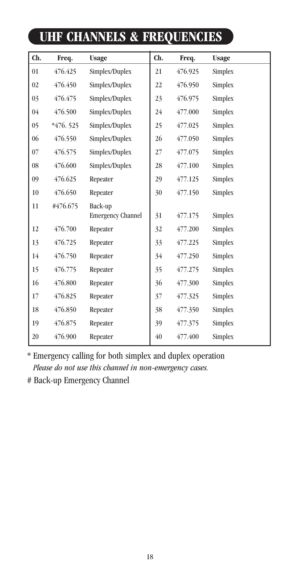 Uhf channels & frequencies, Back-up emergency channel | Uniden UH-052XR User Manual | Page 21 / 28