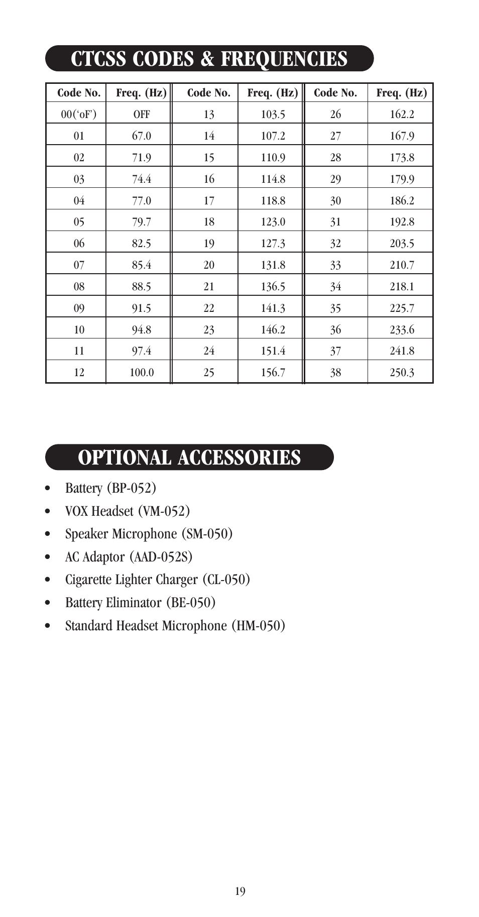 Ctcss codes & frequencies, Optional accessories | Uniden UH-052XR User Manual | Page 22 / 28