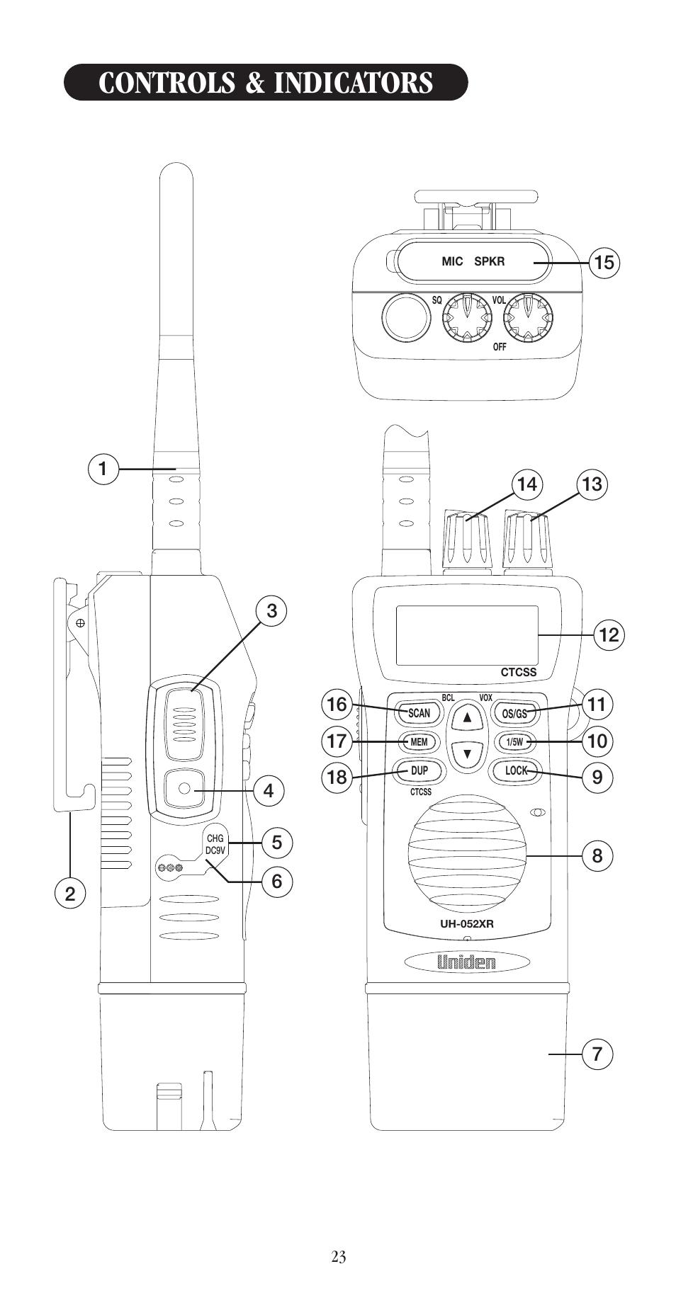 Controls & indicators | Uniden UH-052XR User Manual | Page 26 / 28