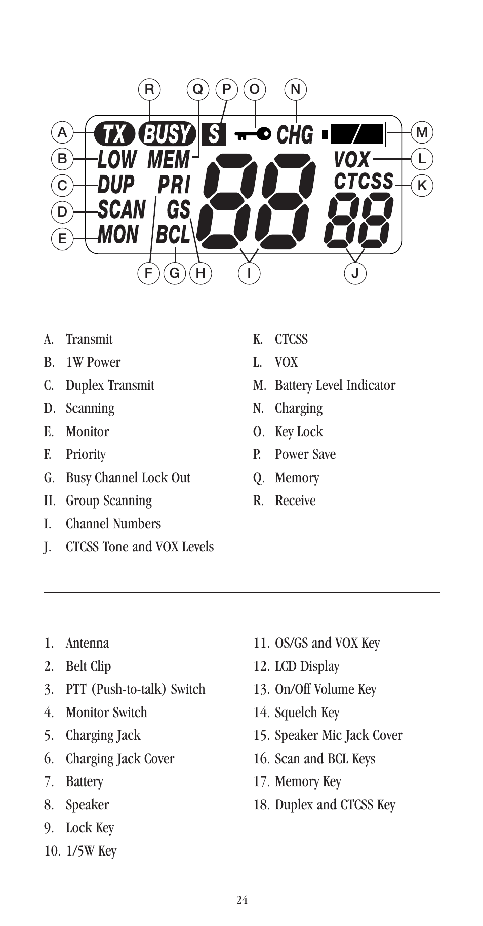 Uniden UH-052XR User Manual | Page 27 / 28