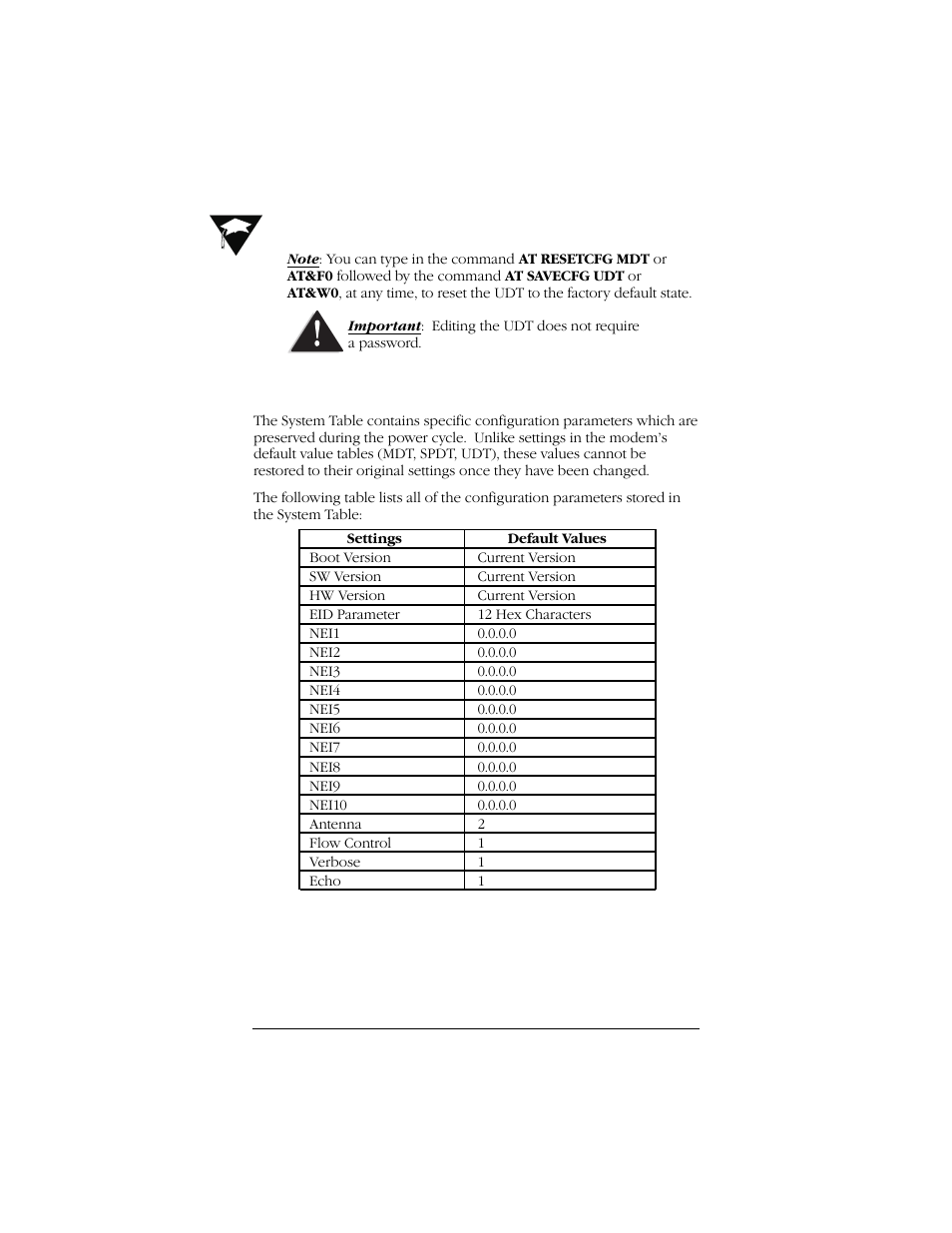 D.2 system table | Uniden Data 2000 Wireless CDPD PC Card User Manual | Page 86 / 99