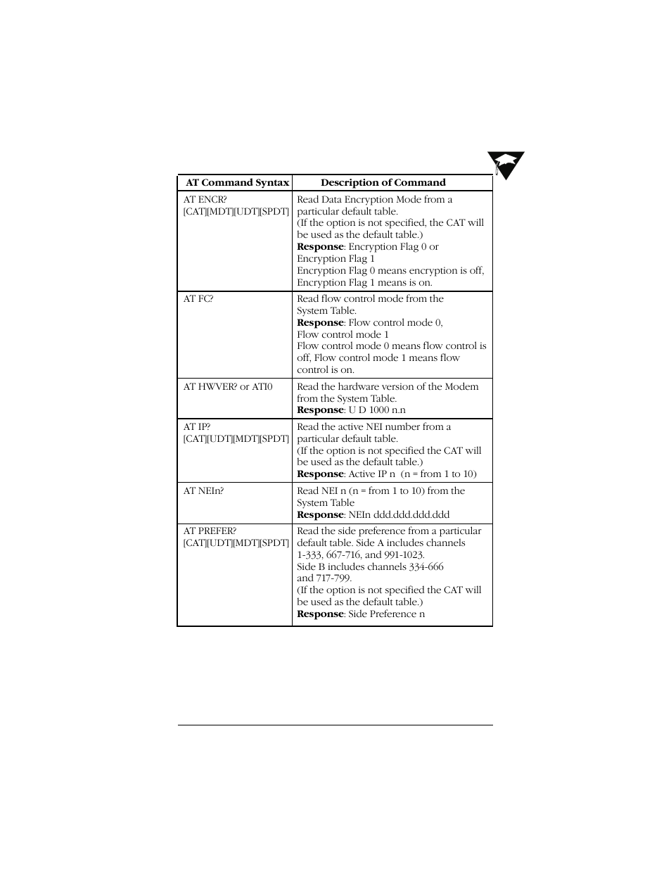 Uniden Data 2000 Wireless CDPD PC Card User Manual | Page 89 / 99