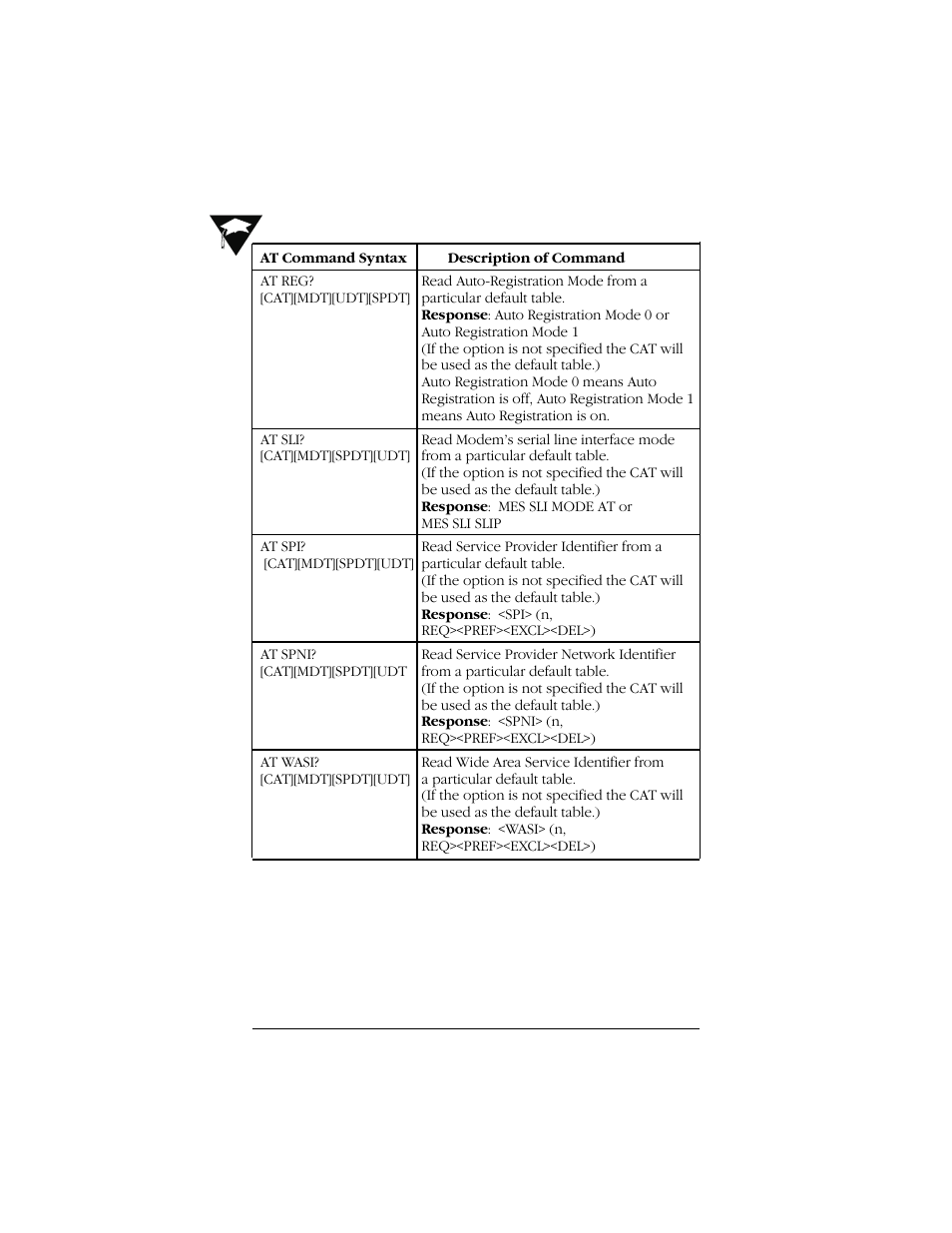 Uniden Data 2000 Wireless CDPD PC Card User Manual | Page 90 / 99