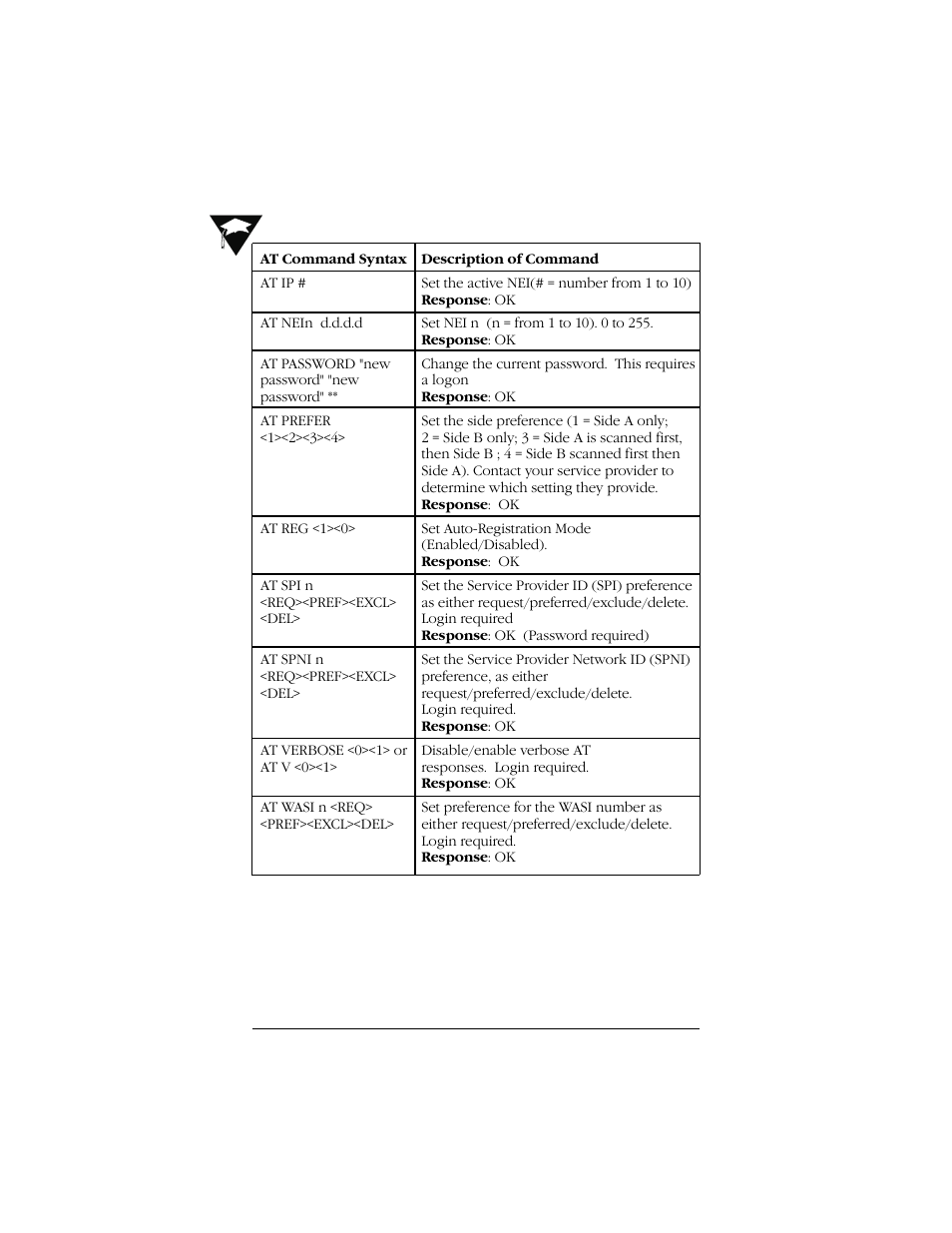 Uniden Data 2000 Wireless CDPD PC Card User Manual | Page 92 / 99