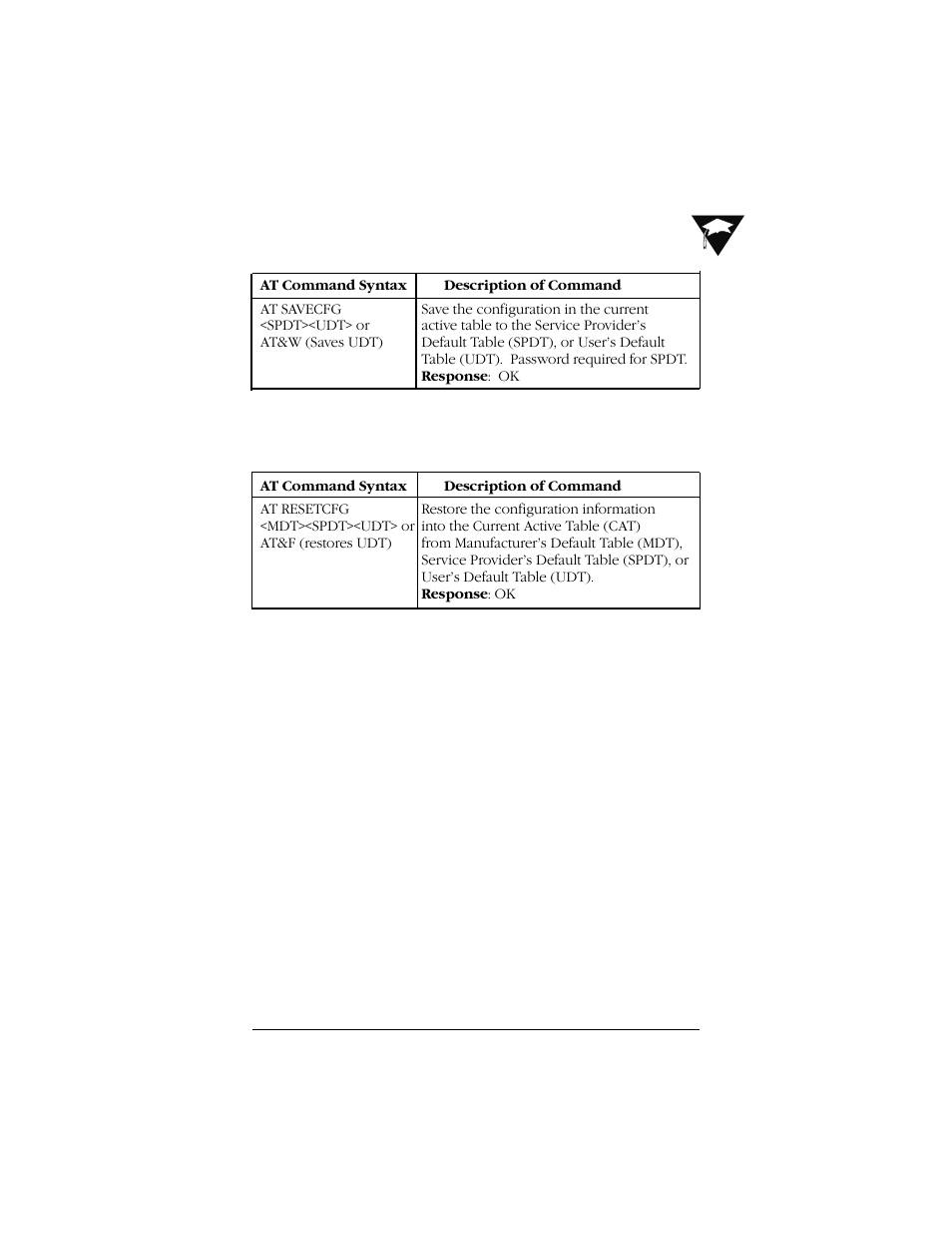 D.6 at commands/saving to a table, D.7 at commands/loading from a table | Uniden Data 2000 Wireless CDPD PC Card User Manual | Page 93 / 99