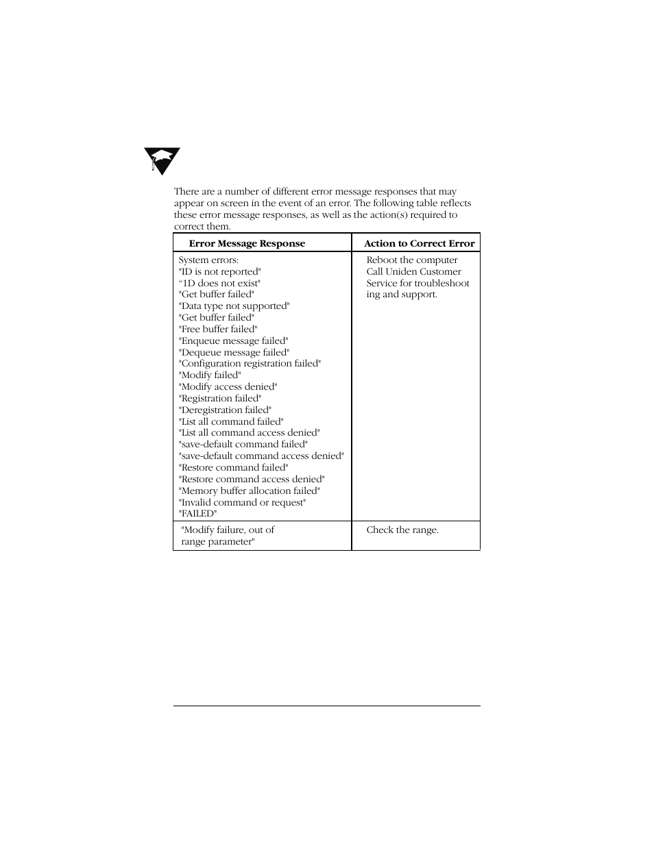 D.10 error messages | Uniden Data 2000 Wireless CDPD PC Card User Manual | Page 96 / 99