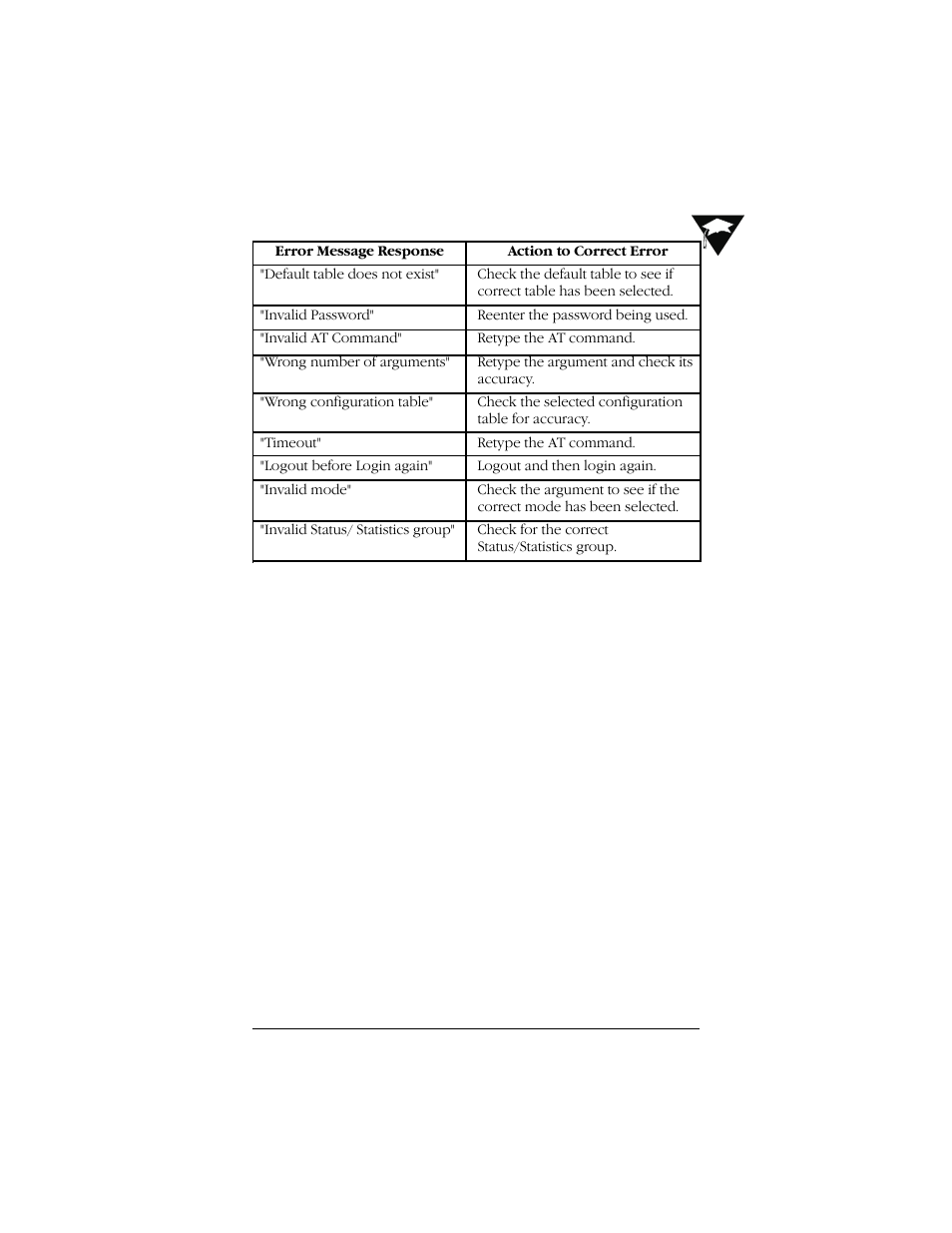 Uniden Data 2000 Wireless CDPD PC Card User Manual | Page 97 / 99