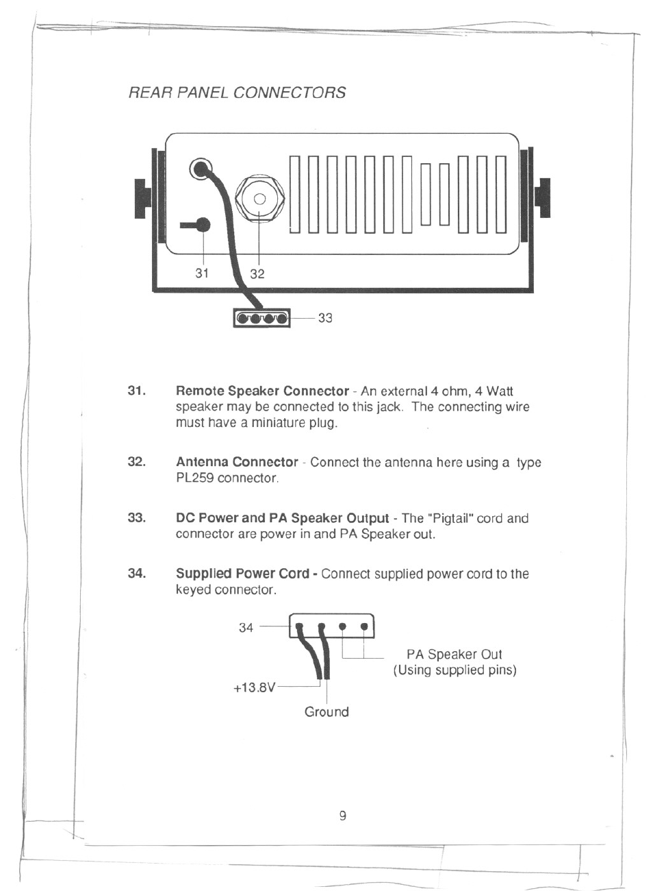 Uniden PRESIDENT LTD 950 User Manual | Page 11 / 33