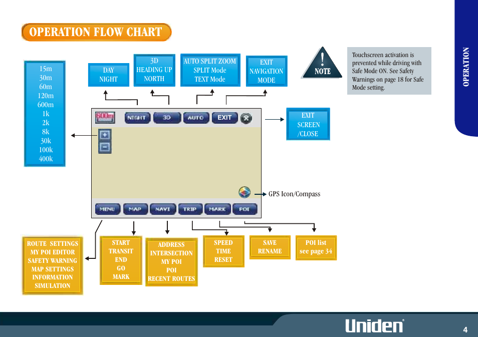 Operation flow chart | Uniden GNS8400 User Manual | Page 11 / 46