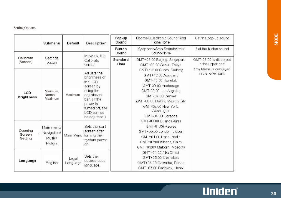 Uniden GNS8400 User Manual | Page 37 / 46