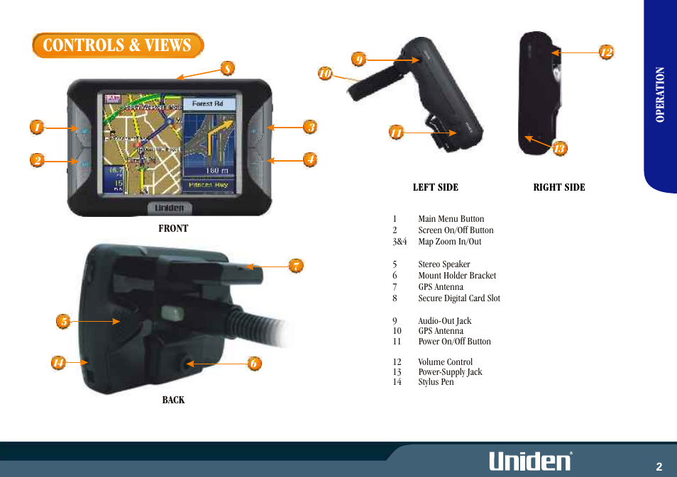 Controls & views | Uniden GNS8400 User Manual | Page 9 / 46