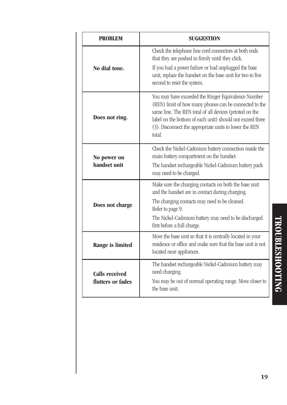 Troubleshooting, No dial tone | Uniden XS610 User Manual | Page 21 / 24