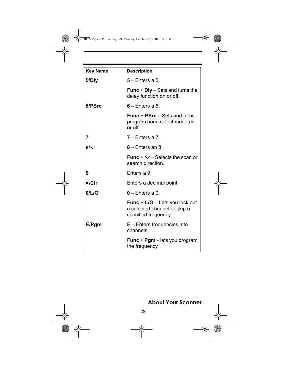 Racing Electronics BC72XLT User Manual | Page 29 / 62