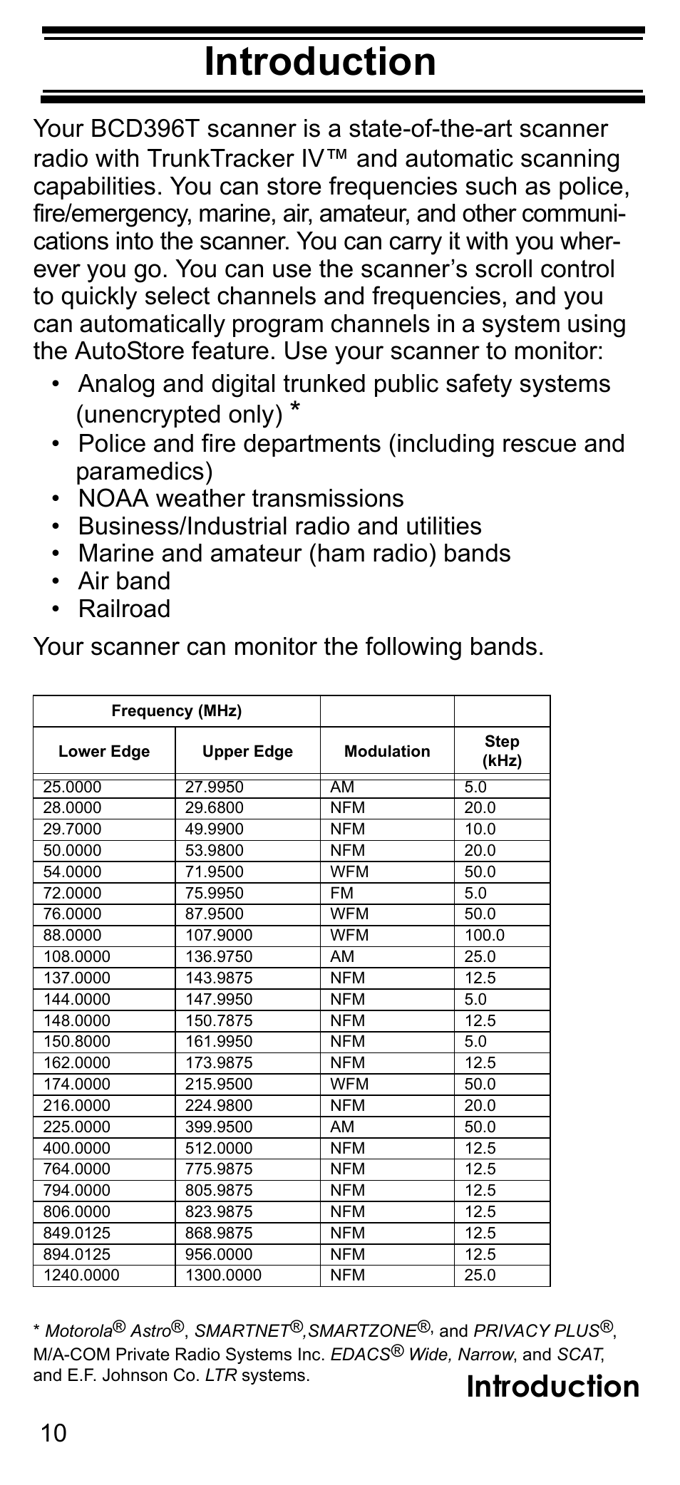 Introduction | Uniden BCD396T User Manual | Page 10 / 154